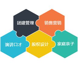 企业管理培训原来这么简单 餐饮管理篇